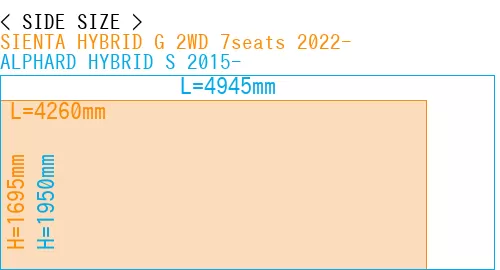#SIENTA HYBRID G 2WD 7seats 2022- + ALPHARD HYBRID S 2015-